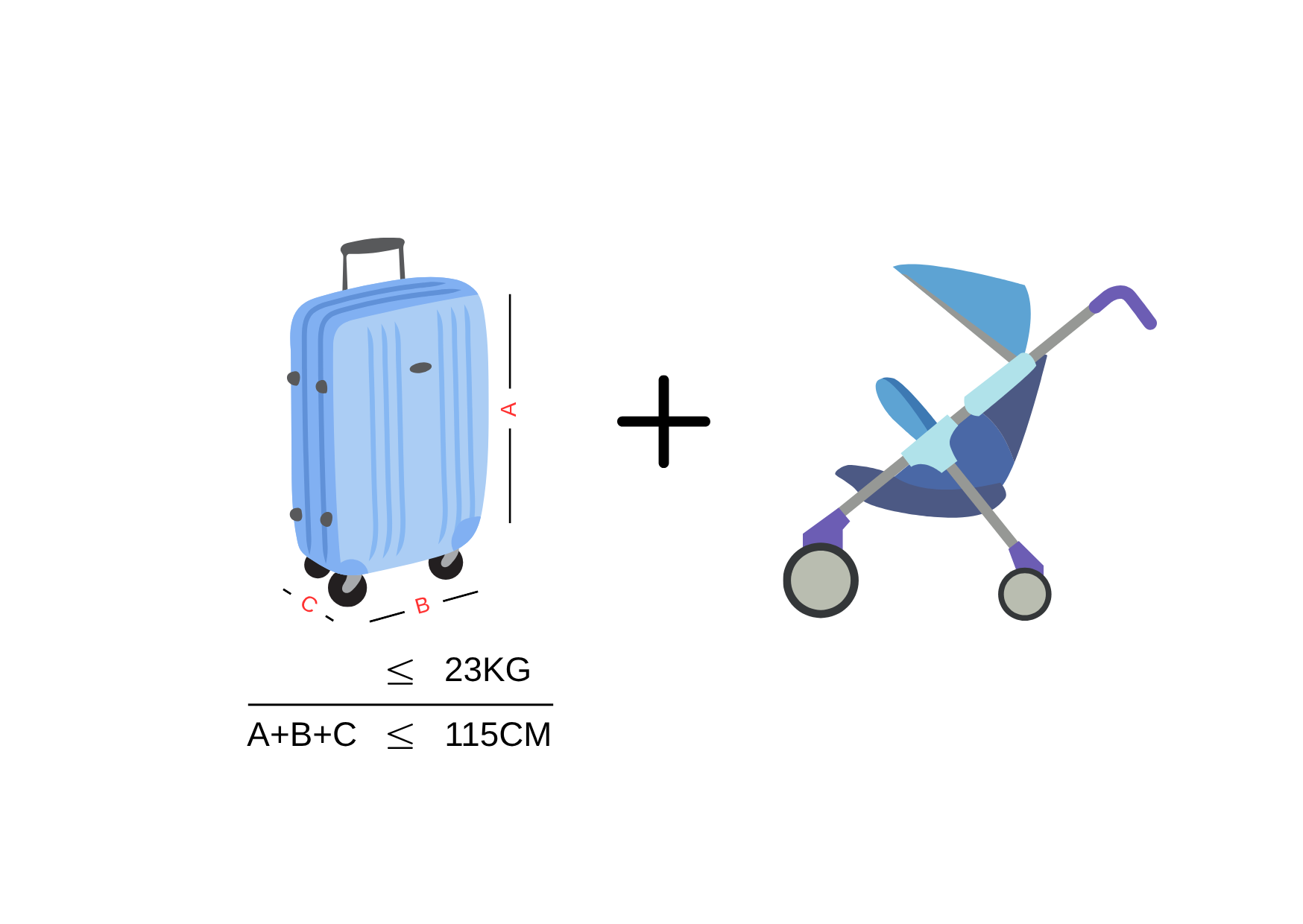 quy định hành lý