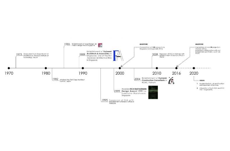 công ty xây dựng Nhật Bản tuyển dụng Hồ Chí Minh