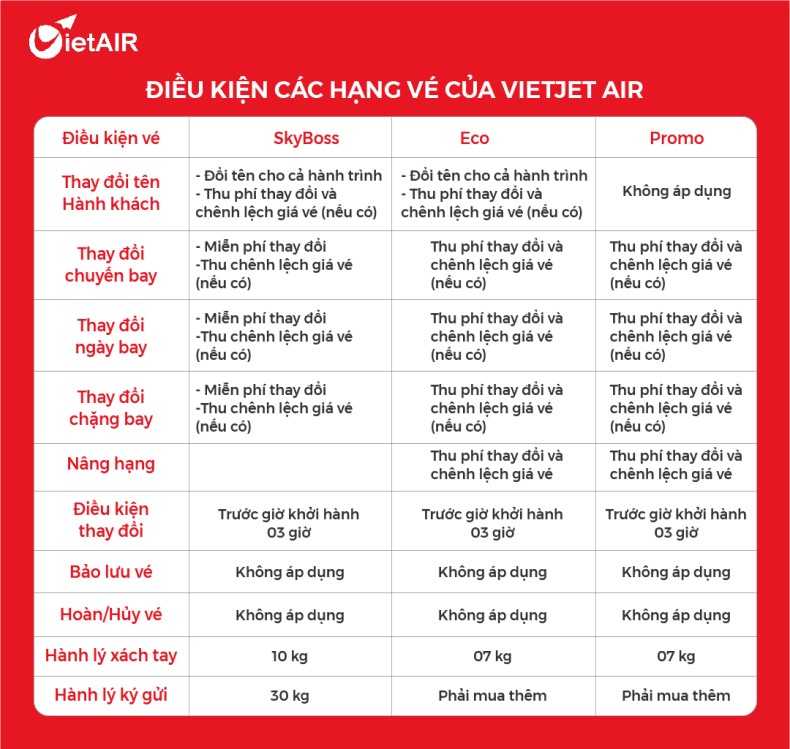 thu-tuc-hoan-huy-ve-vietjet-air