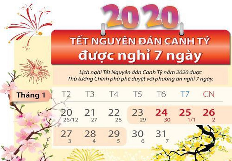 Lịch nghỉ Tết Canh Tý 2020