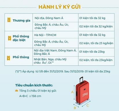 HÀNH LÝ TRẢ TRƯỚC KHI BAY CÙNG VIETNAM AIRLINES TIẾT KIỆM CHI PHÍ
