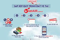 Minigame sắp xếp quy trình đặt vé tại VietAIR.com.vn 