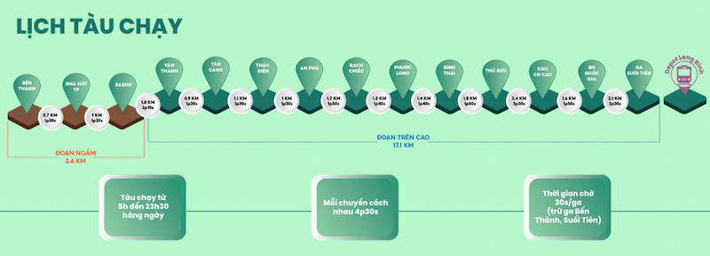 Lịch tàu Metro Bến Thành - Suối Tiên chạy