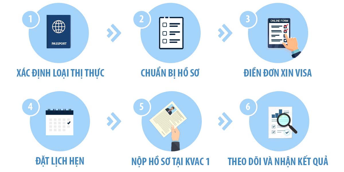 Thủ tục xin visa Hàn Quốc 5 năm