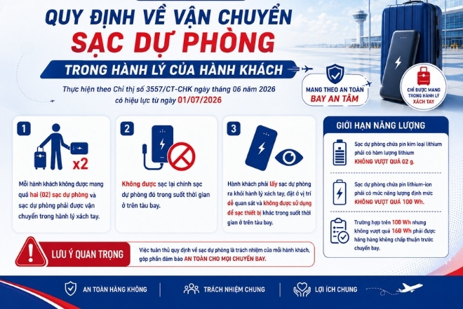 Quy định mang sạc dự phòng lên máy bay