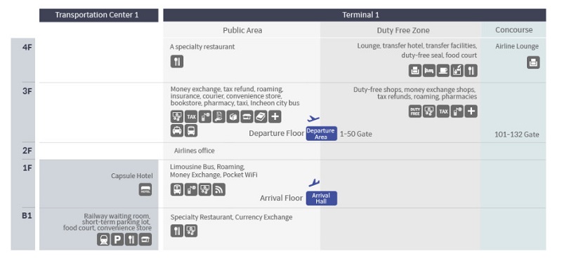 Sơ đồ nhà ga T1 sân bay Incheon