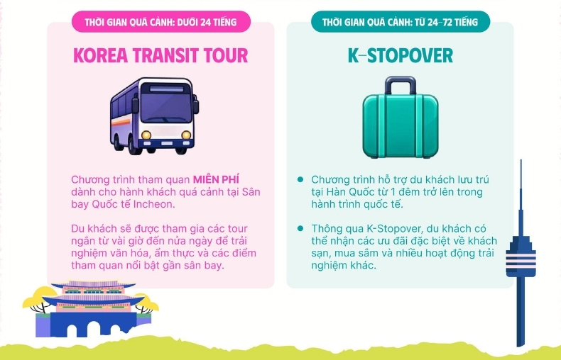 Chương trình dành cho hành khách quá cảnh tại Hàn Quốc