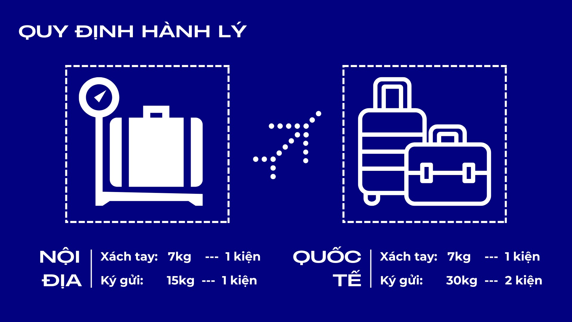 Quy định hành lý hãng IndiGo