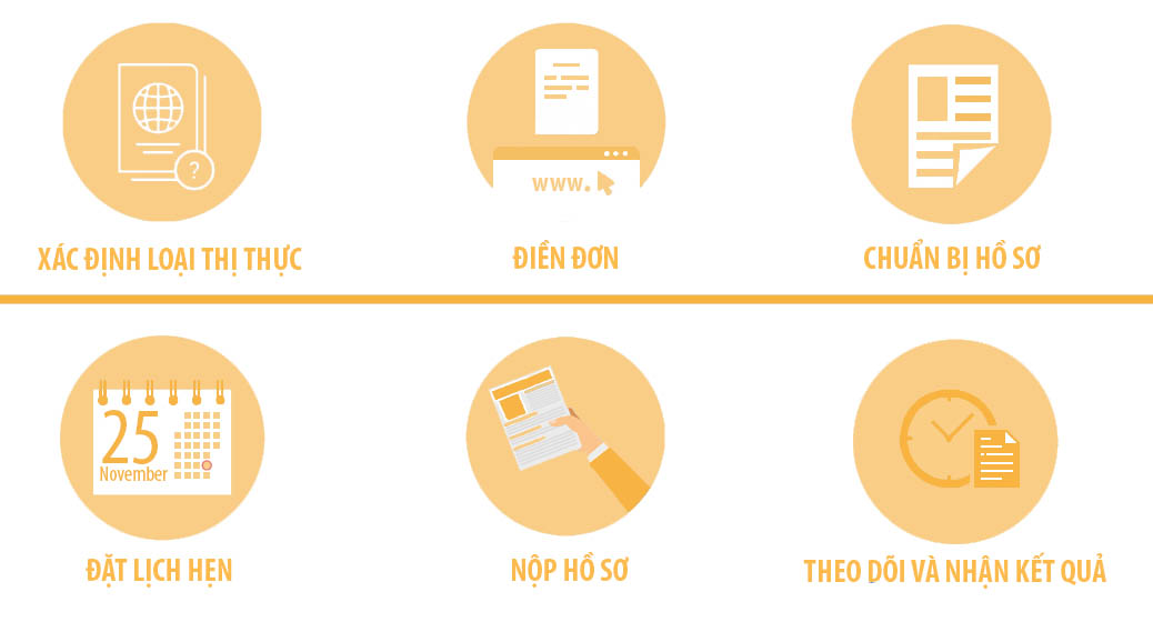 Quy trình xin visa Canada
