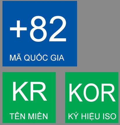 Số điện thoại Hàn Quốc và cách gọi điện từ Hàn sang Việt Nam