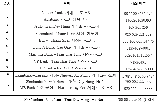 Tam Vuong의 은행 계좌 시스템 123